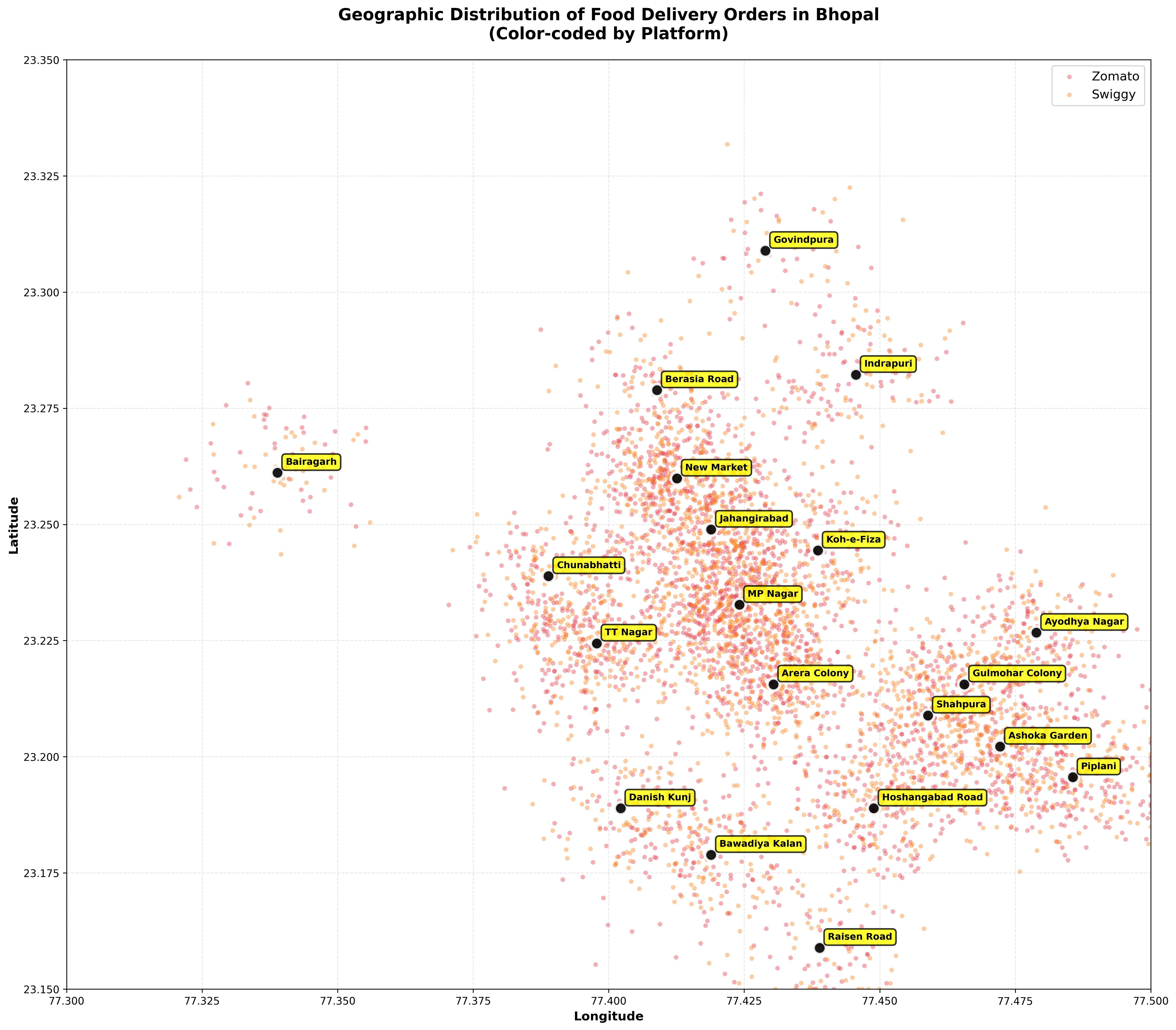 Scatter plot of individual orders by platform